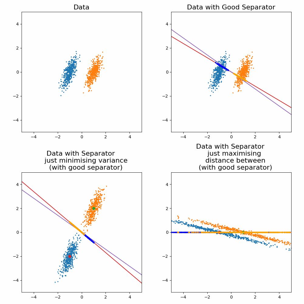 GIF Showing Progression of LDA Optimisation